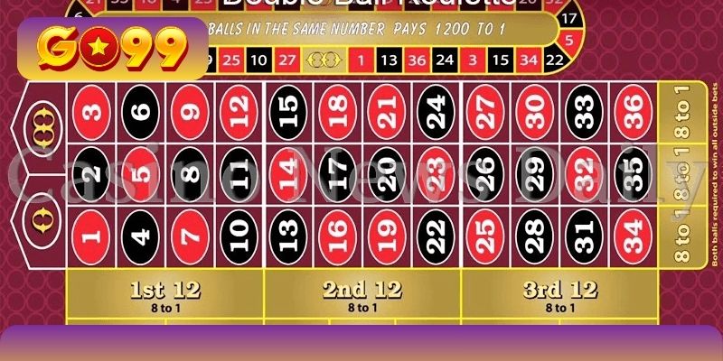 Cơ chế hoạt động của game Double Ball Roulette